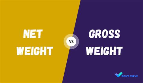 Gross Weight and Net Weight: Key Differences, Calculations & More.